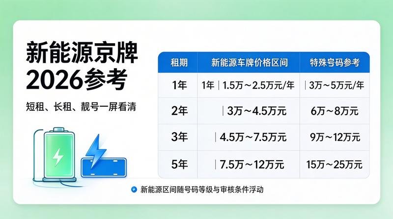 新能源汽车京牌政策